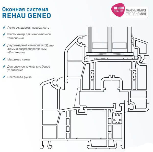 REHAU Geneo фото
