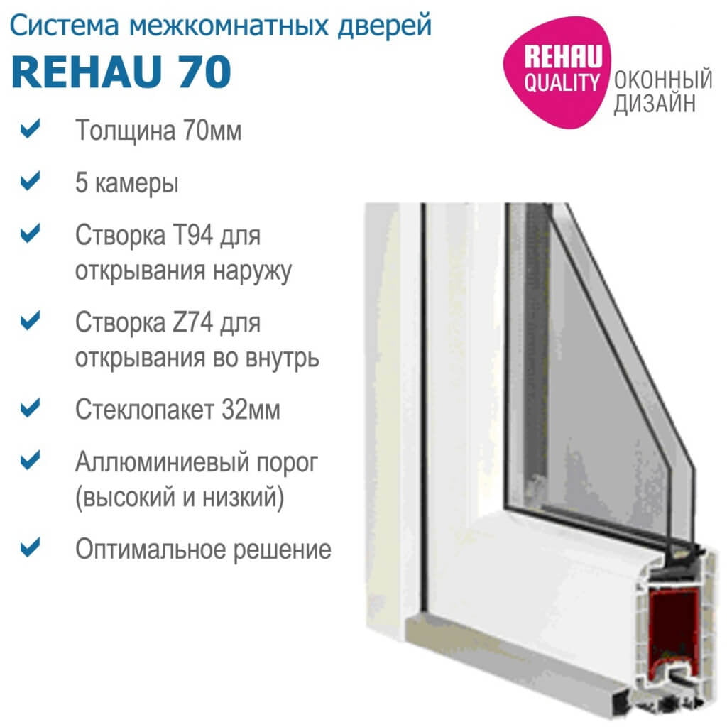 Входные двери REHAU фото